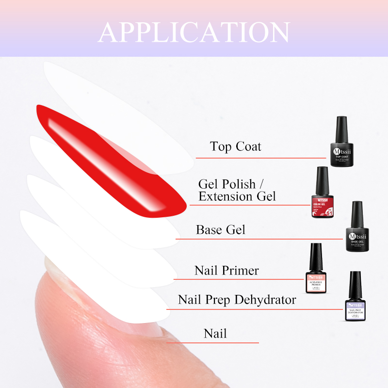 5-częściowy zestaw żeli do paz – Nail Dehydrator Primer recenzja i cena