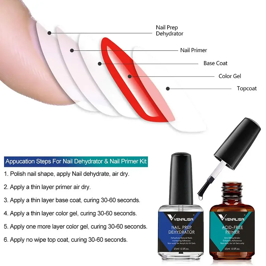 Zestaw 2 szt. dehydratora do p – Nail Dehydrator Primer recenzja i cena