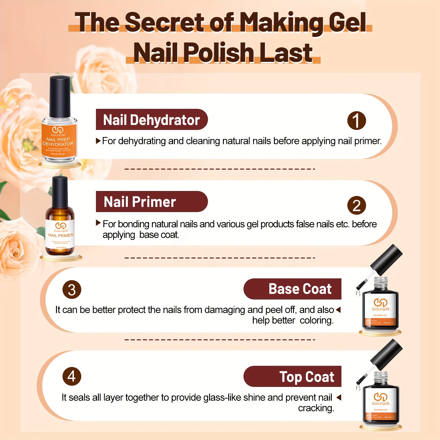 4 szt. Top Coat & Base Gel, Pr – Nail Dehydrator Primer recenzja i cena