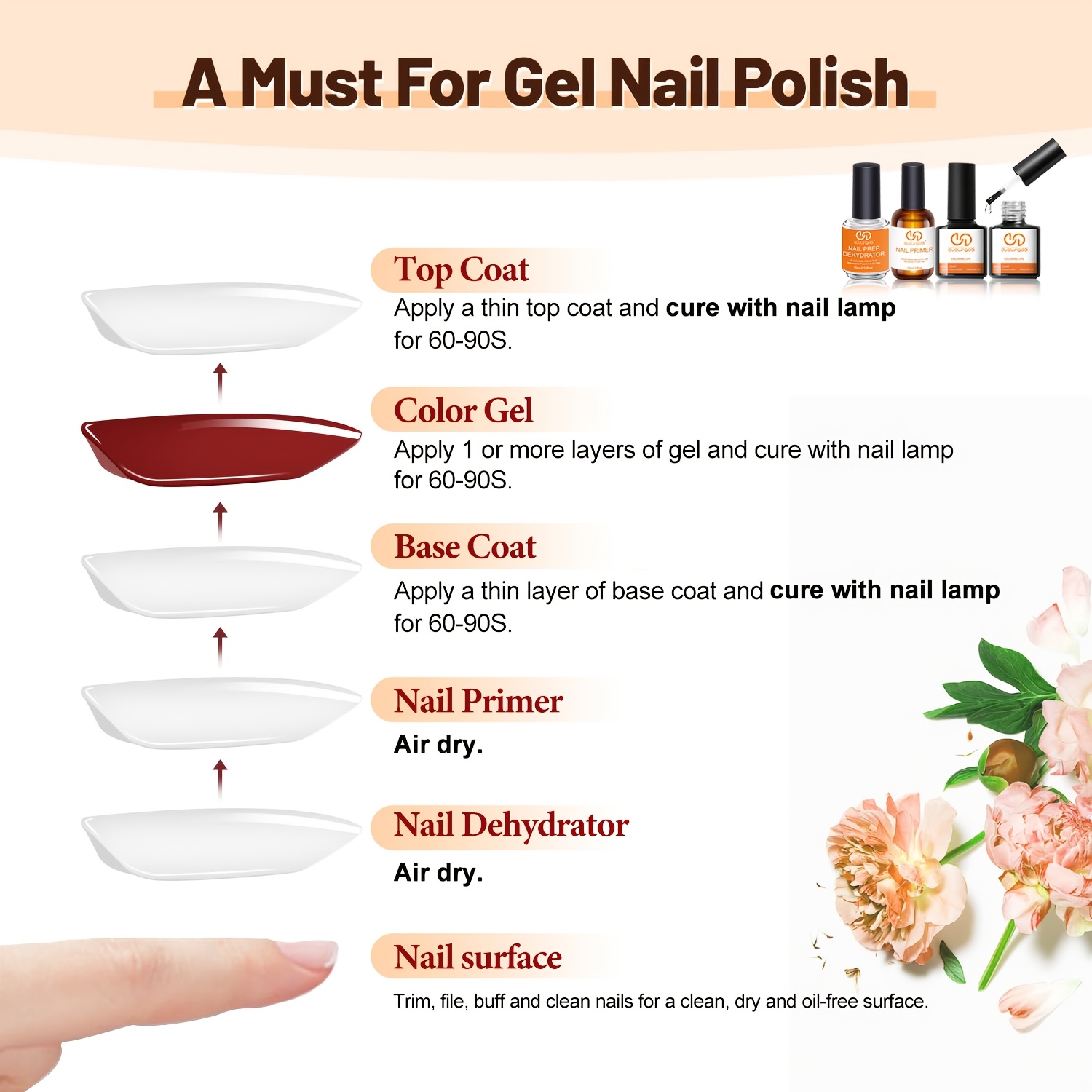 4 szt. Top Coat & Base Gel, Pr – Nail Dehydrator Primer recenzja i cena