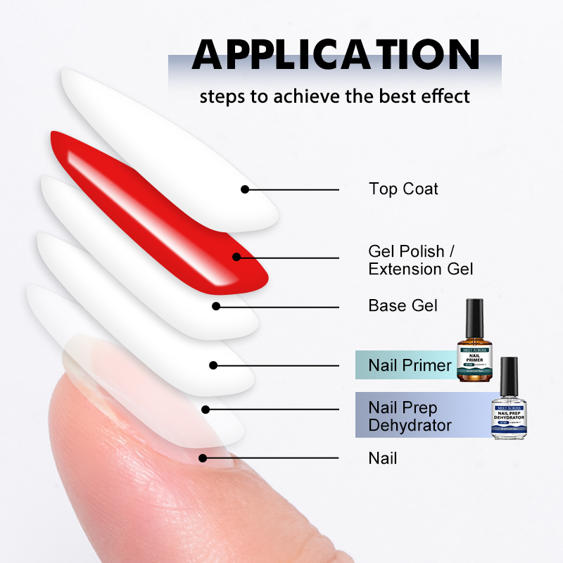 2 SZT. 15ml Primer do Paznokci – Nail Dehydrator Primer recenzja i cena